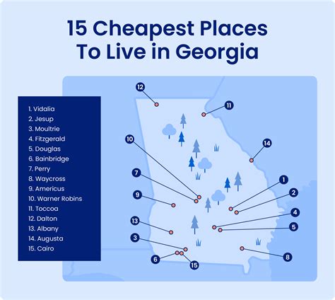 cheapest areas in georgia